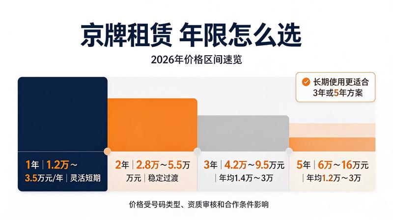 京牌租赁法律保障措施