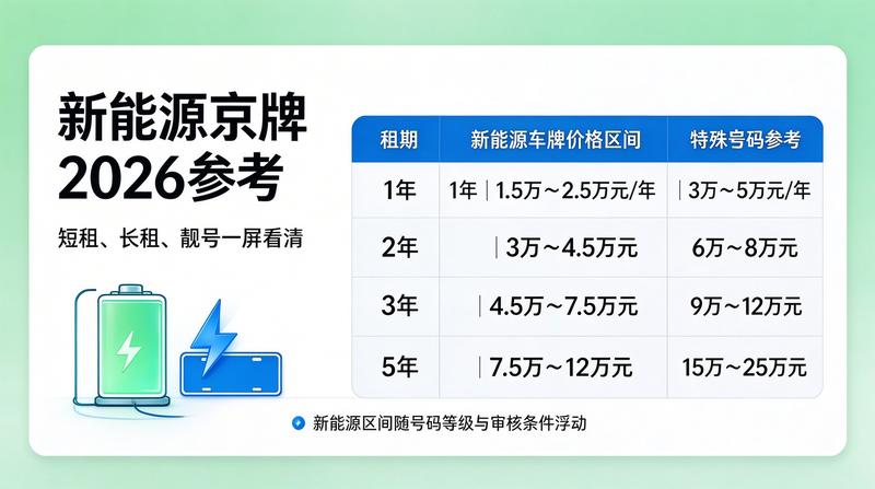 2026年北京新能源车发展趋势